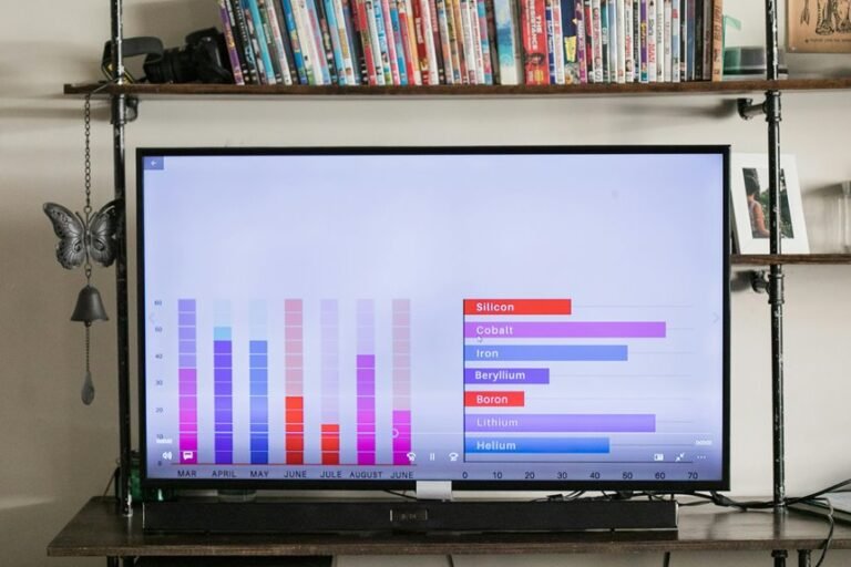 system usage profile metrics